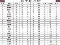 开云体育在线入口-阿森纳惨败，积分榜上继续垫底