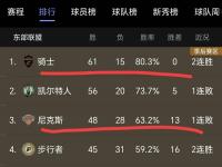 开云体育网页版入口-尼克斯客场逆转骑士，实现反败为胜