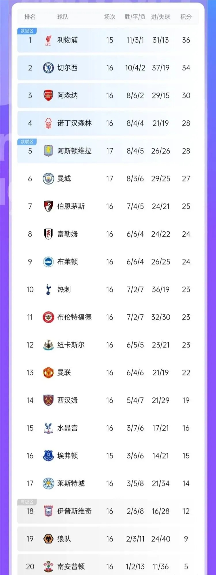 关于曼联主场比战平阿斯顿维拉，积分榜暂居第五！的信息