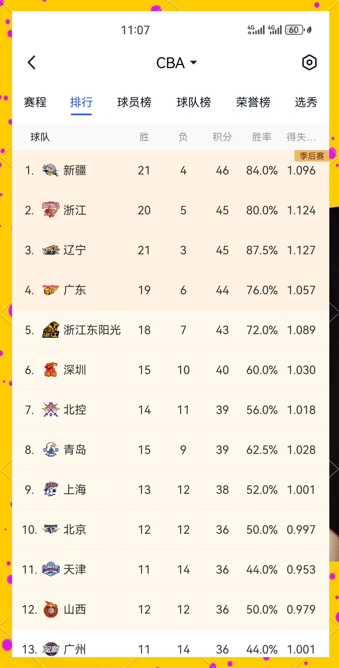 关于新疆男篮逆转克服广厦，继续领跑积分榜的信息