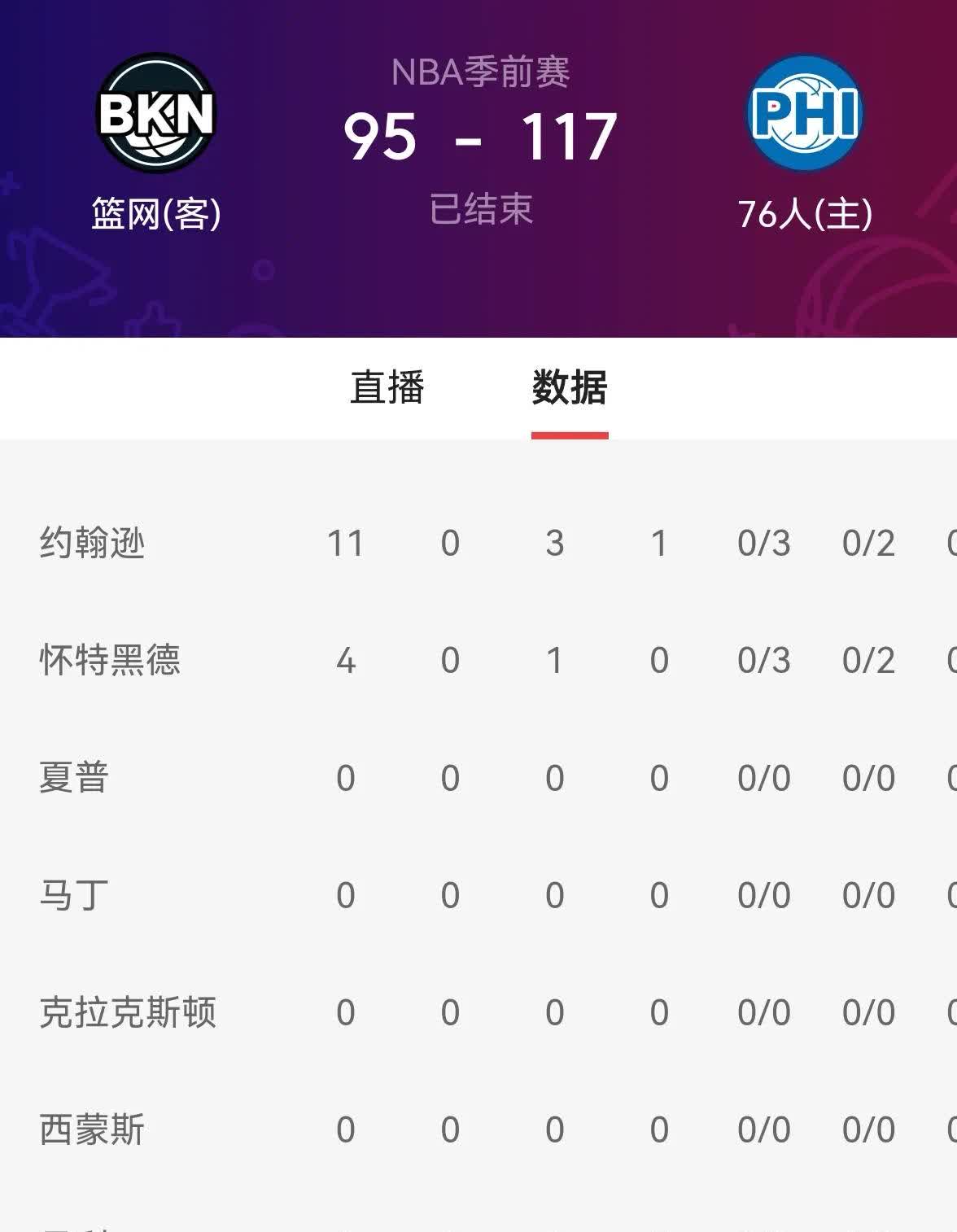篮网队核心受伤，球队战绩逐渐下滑