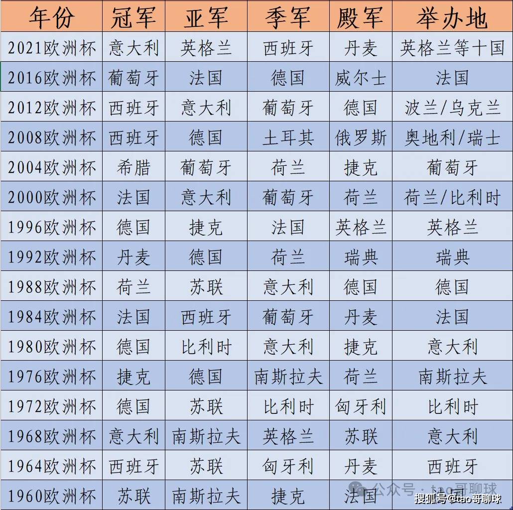 一支欧洲冠军球队在比赛中表现优异