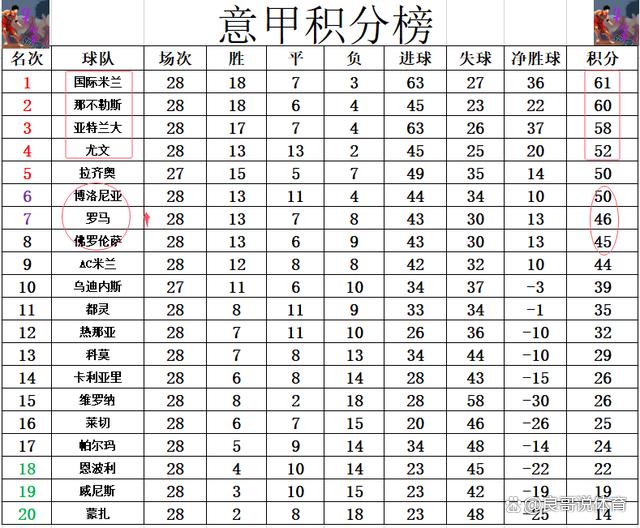 阿森纳惨败，积分榜上继续垫底