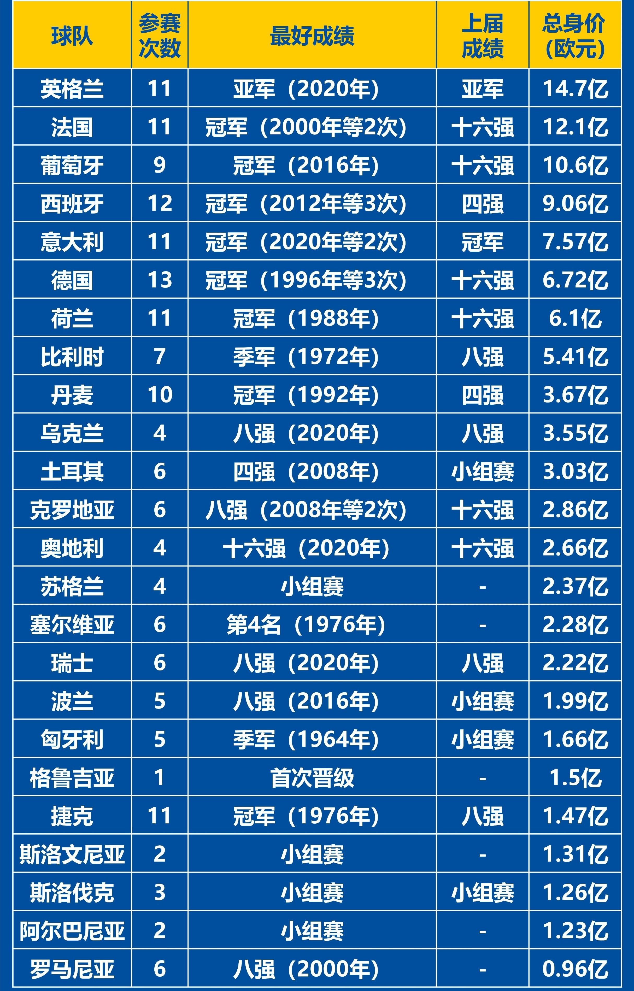 世界级球队角逐欧洲杯预选赛，高潮迭起的简单介绍