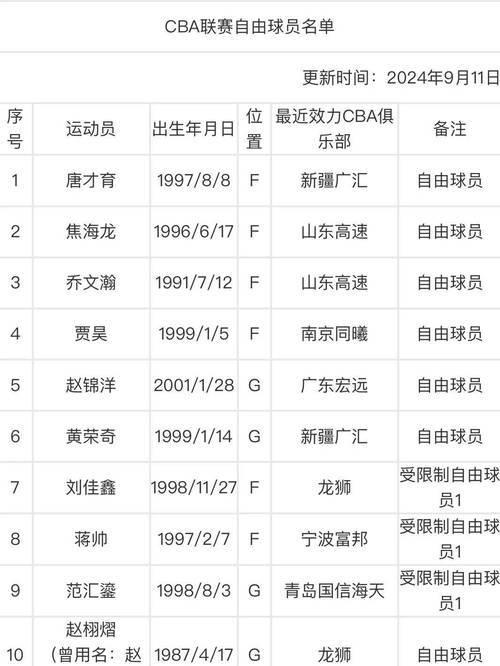 球队签下了一名自由球员，希望能提升球队整体实力的简单介绍