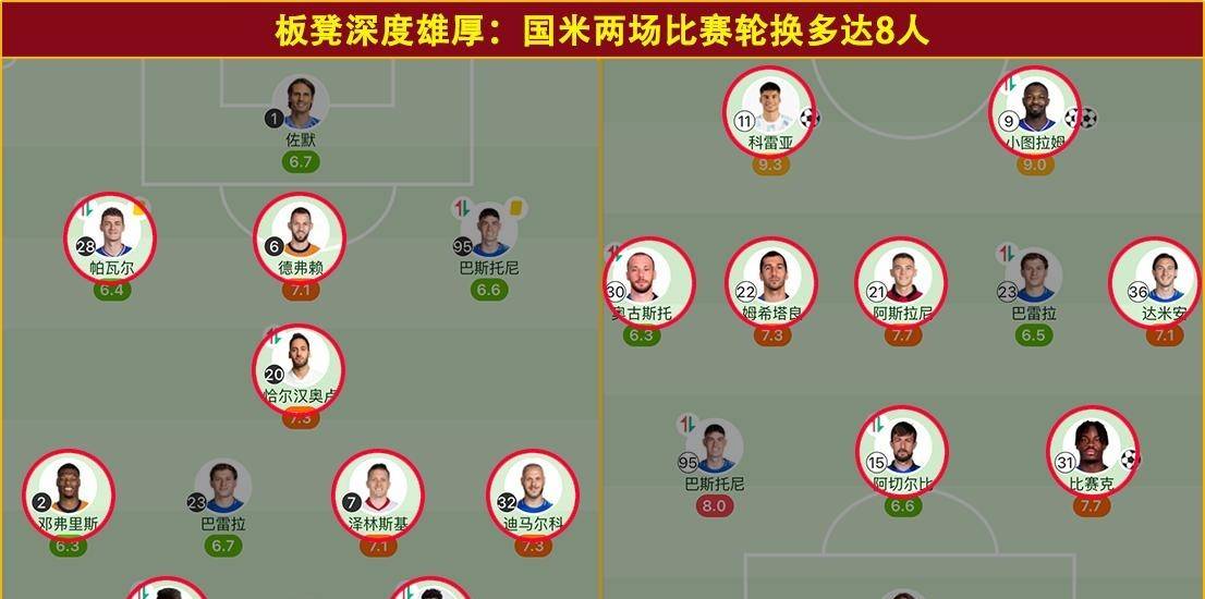 国际米兰-战胜帕尔马继续领跑积分榜